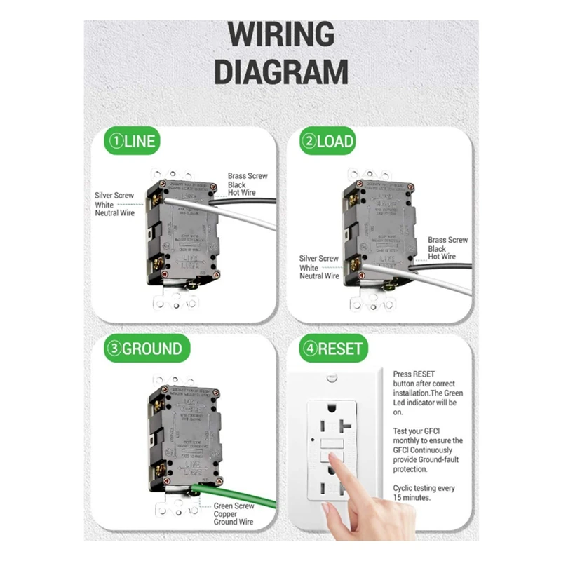 GFCI Outlet 20A, GFI Electrical Receptacle With LED Indicator, 20A Tamper-Resistant Ground Fault Circuit Interrupter