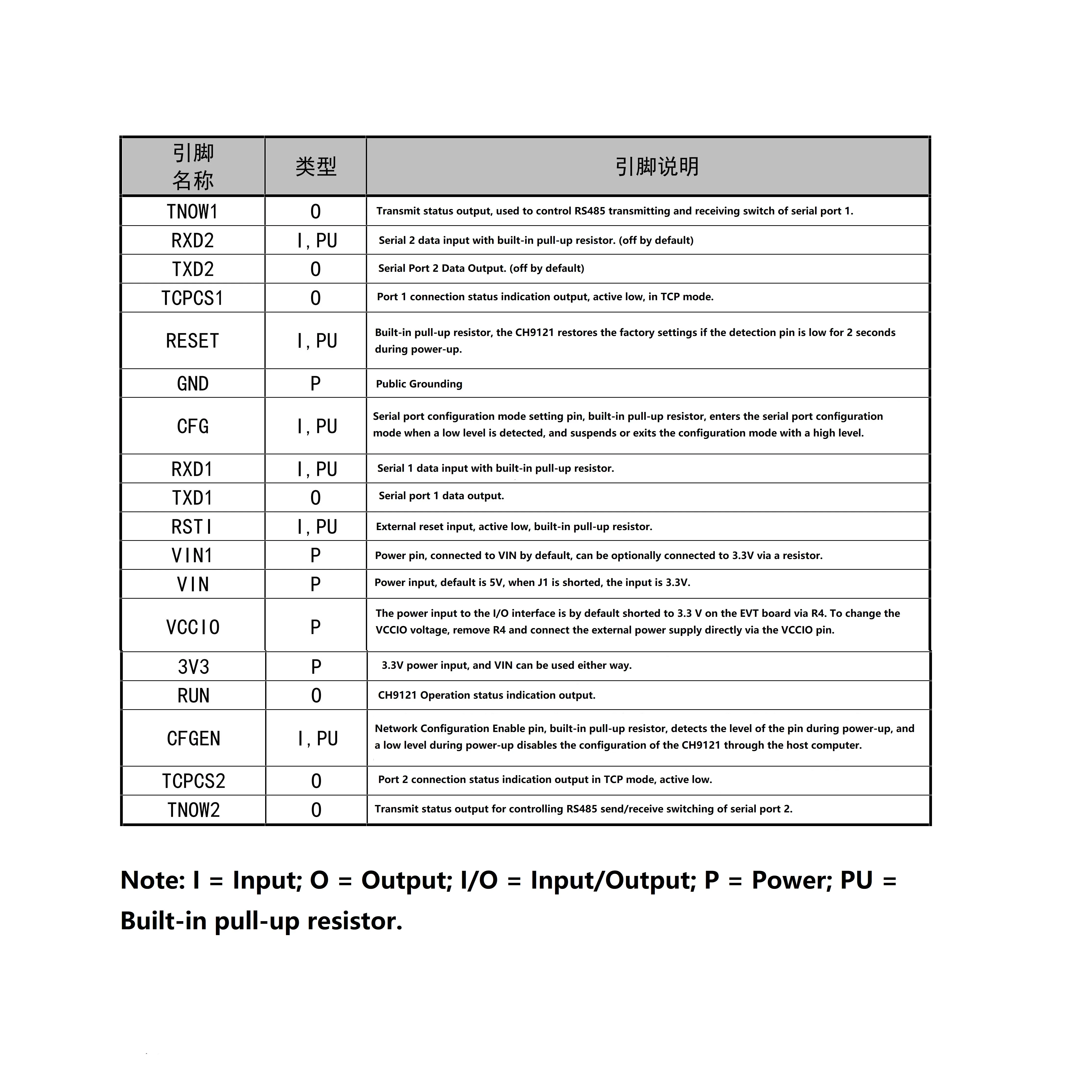 Placa de desarrollo CH9121A Módulo serie TTL Ethernet CH9121A