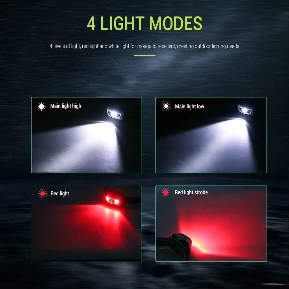 BORUiT Red & White LED Mini Headlamp 4-Mode 200LM Lightweight Headlight Waterproof Camping Hiking Head Torch Use AAA Battery