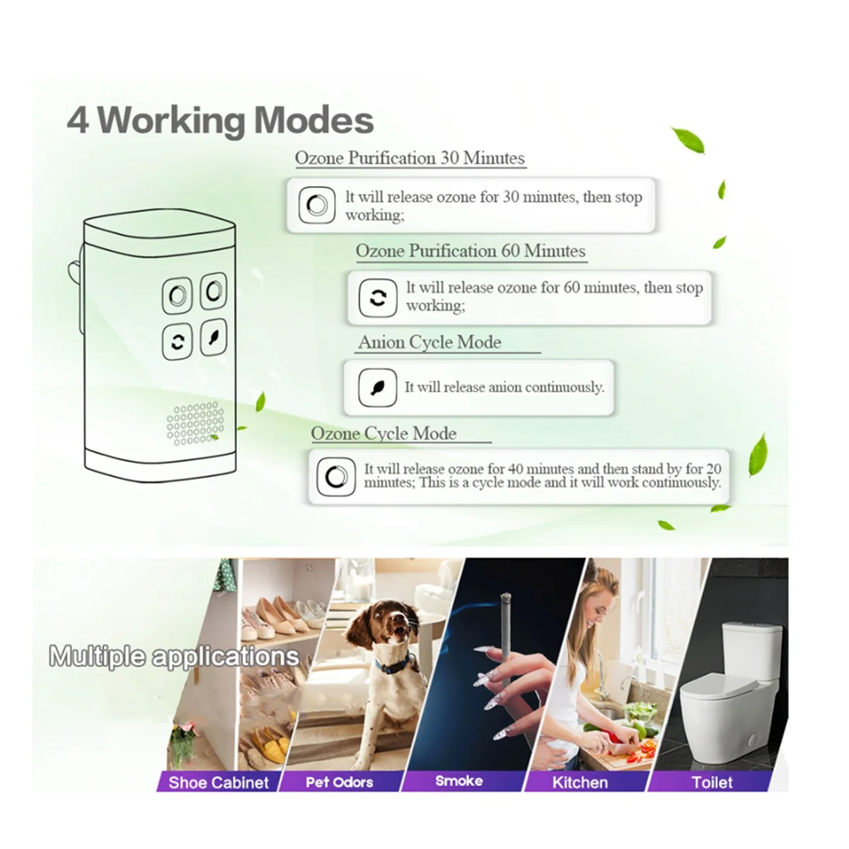 Eliminador de odor de ozônio, purificador de ar, remoção de odor, plug portátil, íon negativo para quarto, cozinha, fumaça, escritório, plugue americano