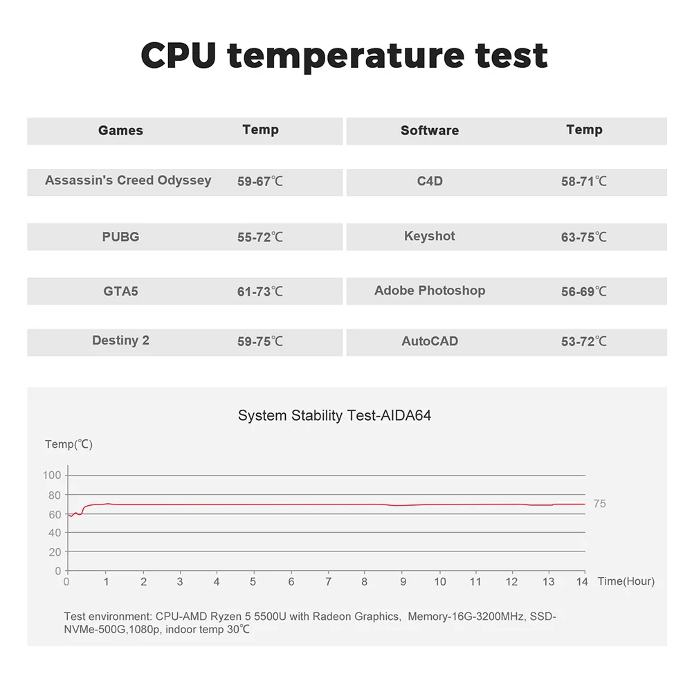 Beelink SER5 Max Win 11 Mini PC AMD Ryzen7 6800U/7735HS R3 3200U R5 5500U DDR4 RAM 16G NVME 500G Wifi6 4K Type-C Gamer Computer