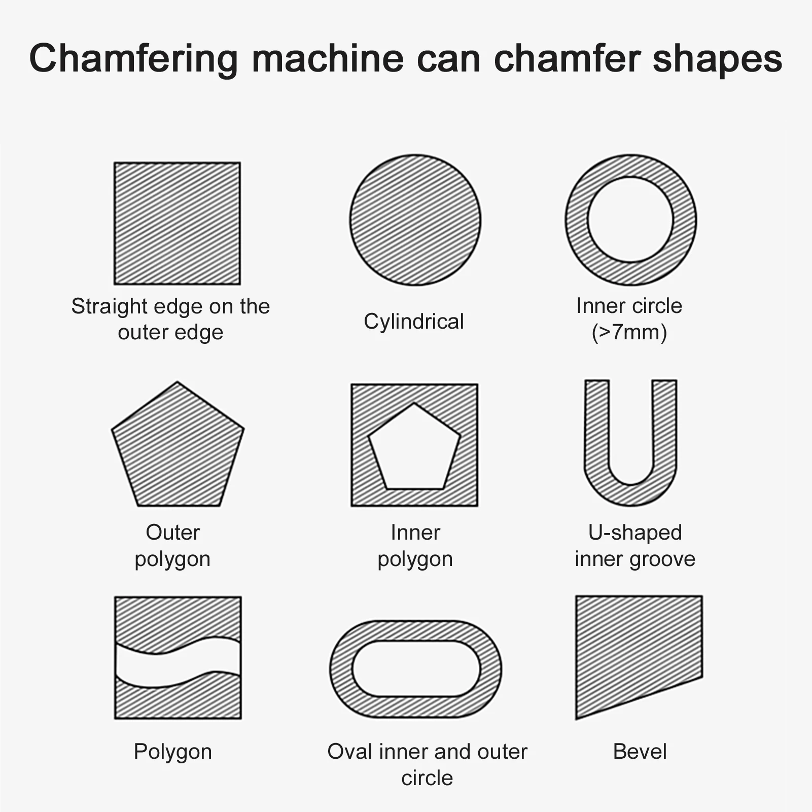 10pcs Pneumatic Chamfering Machine Blade Set Carpenter Chamfering Tool Replacement Blade Kit Chamfering Machine Accessory