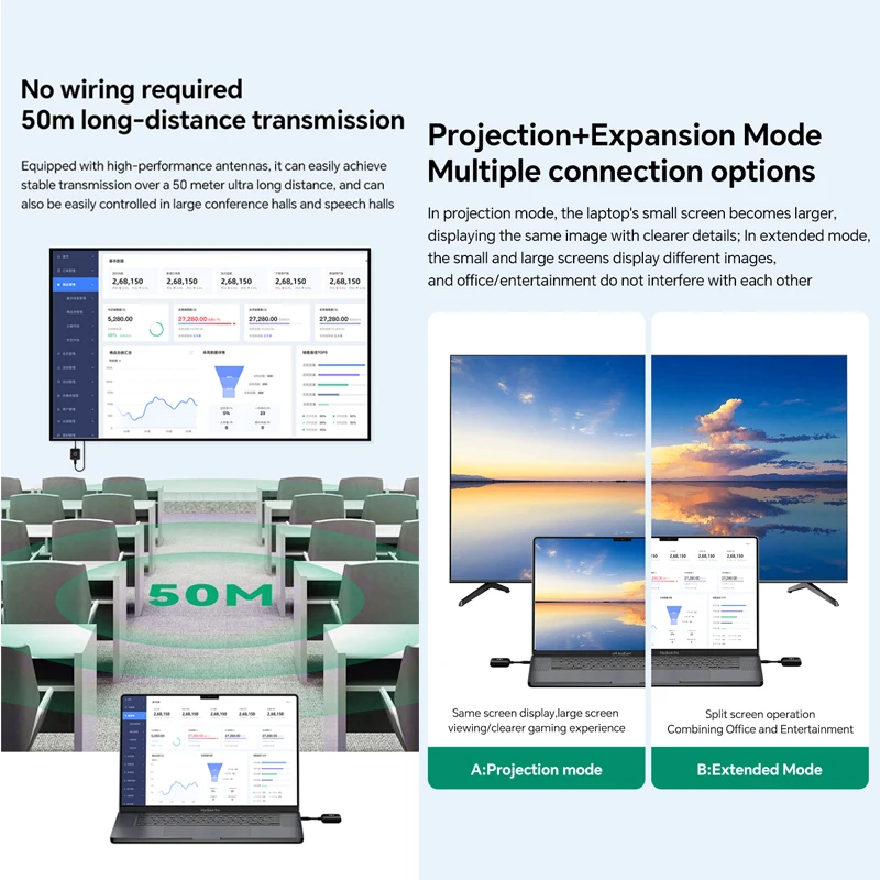 ระบบส่งสัญญาณไร้สาย HD ตัวรับสัญญาณไร้สายที่รองรับ HDMI Miracast Airplay ตัวรับส่งสัญญาณ HD ไร้สาย MiraScreen