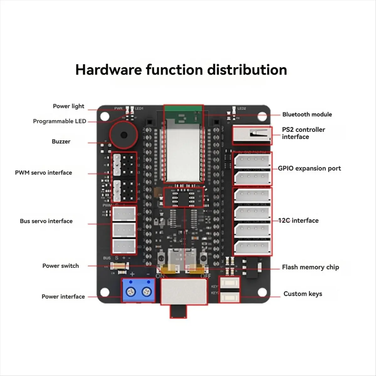 【~ New A88T】Open Source 6-Channel Servo Control Module Motherboard with Built-in Bluetooth Robot Control Board