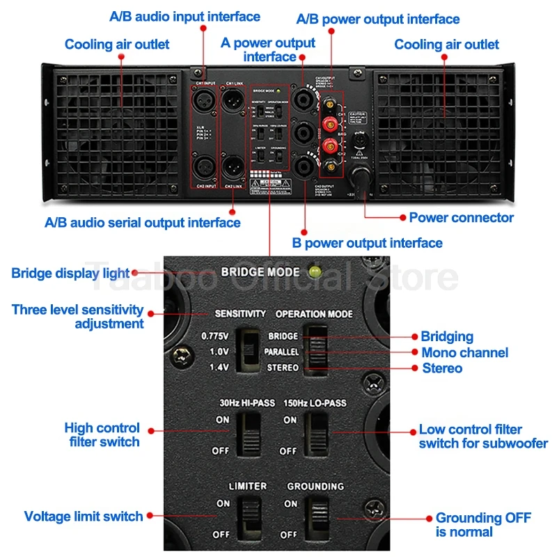 Wzmacniacz mocy HIFI Home Audio 2 kanały 1500W + 1500W wzmacniacz subwoofera dużej mocy dla odtwarzacza muzycznego Karaoke obsługa 110V 220V