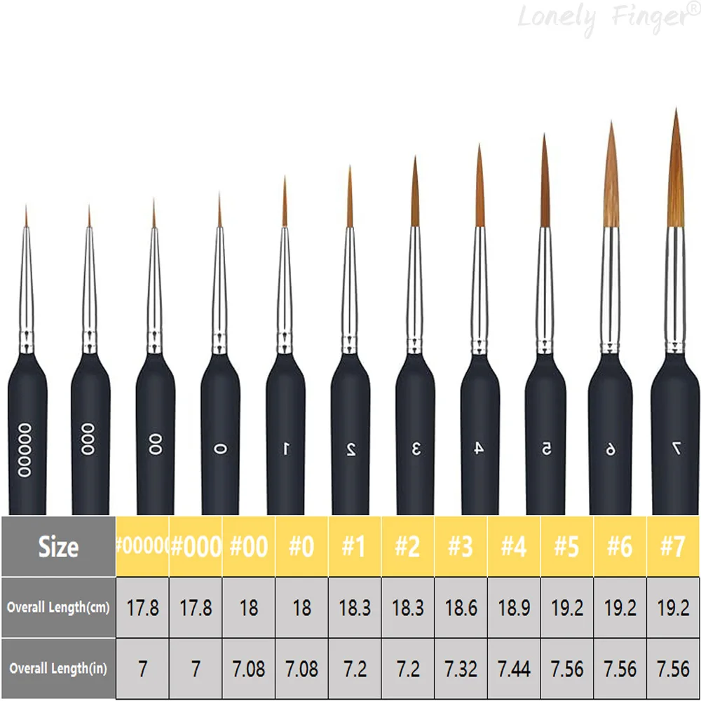Miniature Paint Brushes, Set of 11/22 Pcs Paint Brushes for Acrylic Painting, Watercolor, Oil, Figurine, Craft, Models