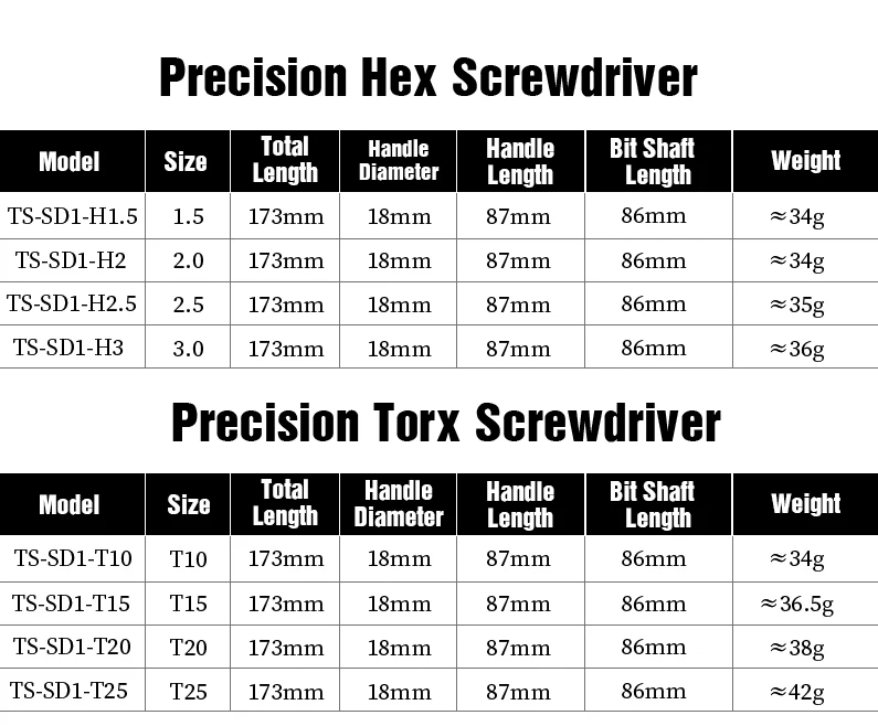 LEBYCLE Fahrrad-Präzisions-Sechskantschraubendreher aus Schnellstahl, Sechskant-Schraubendreher 1,5mm 2mm 2,5mm 3,0mm, Fahrrad-Reparaturwerkzeug – Detail 3