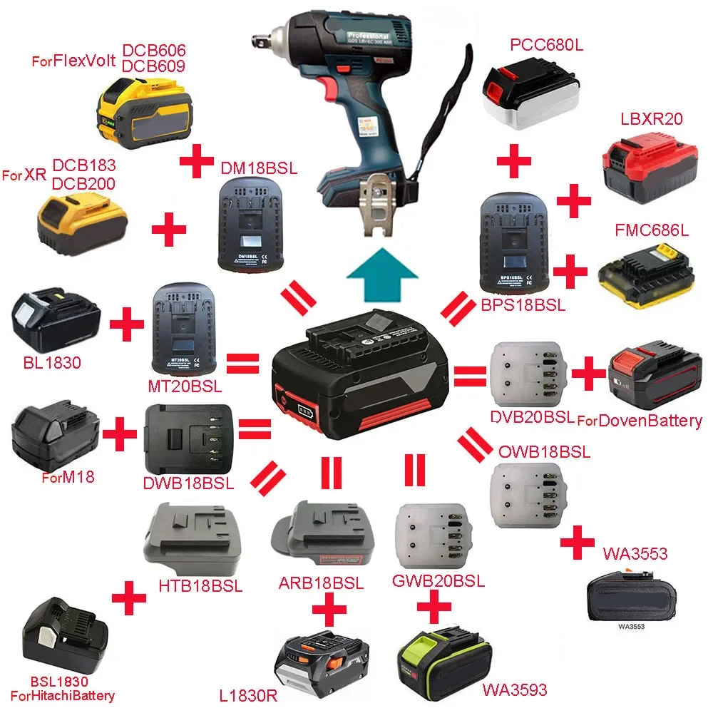 Adapter Converter For Bosch For DeWalt For Makita For Milwaukee For AEG DEVON Worx For Black Decker For Porter Cable For Hitachi