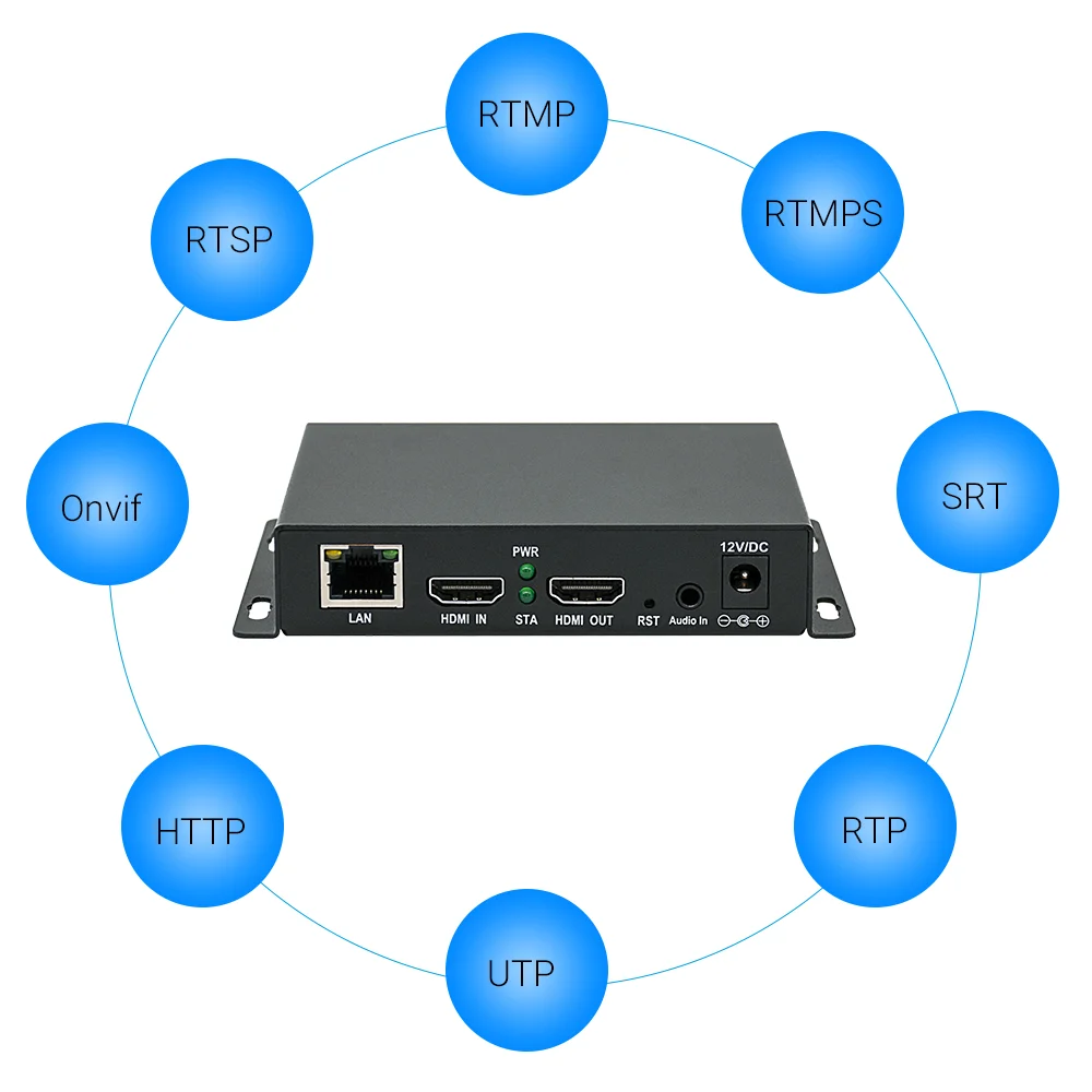 Imagem -03 - Hevc Mpeg4 Hdmi para ip Codificador de Vídeo de Streaming ao Vivo h. 264 h. 265 Udp Rtp Rtmp Rtsp Srt Codificador