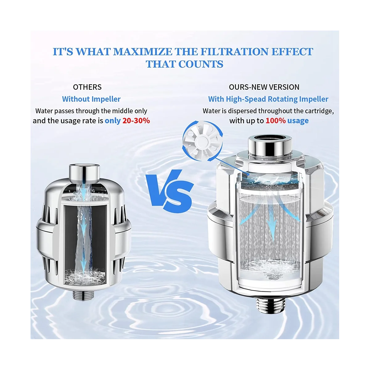 A14G-20 ステージシャワーフィルター-硬水用シャワーヘッドフィルター、交換可能なフィルターカートリッジ3個付きファン、シャワー水フィルター