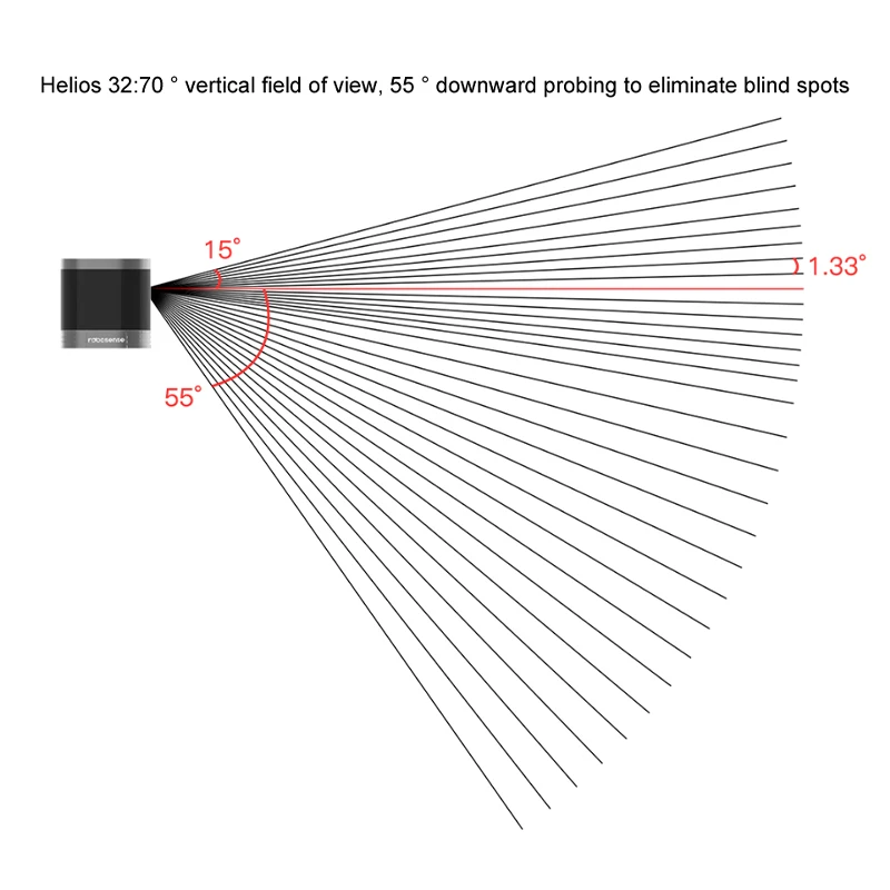 Robosense RS 16 3D Mapping Long Range Optical LiDAR Sensors Helios H32 F26 H32 F70 3D    Scanner Robosense Optical Sensing