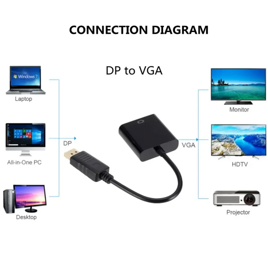 Grwibeou DP, aby kabel adaptera VGA 1080 pensów, męski do VGA konwerter wideo dla projektor do komputera TV DVD ekran do laptopa