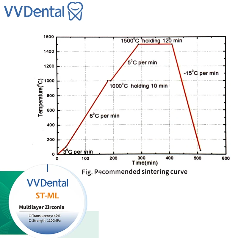

VVDental ST-ML 98 мм многослойные циркониевые блоки A3 материал для восстановления циркония 5 слоев стоматологической лаборатории