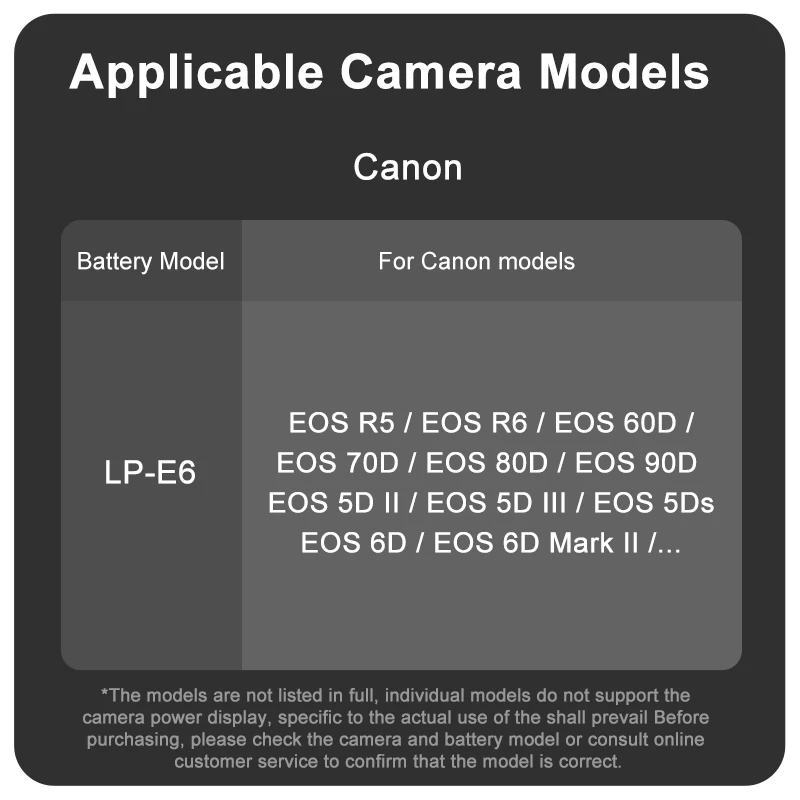 LP-E6 2650 мАч 7,4 В LPE6 LP-E6N Литий-ионный аккумулятор для камеры Canon 5D Mark II III IV 5DS 5DS R EOS 6D 70D 80D