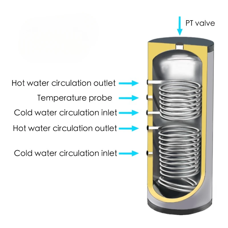 Tanque de almacenamiento de calor de 200L, amortiguador de intercambio de agua caliente, caldera de tanque de agua caliente doméstica para calefacción y refrigeración del hogar