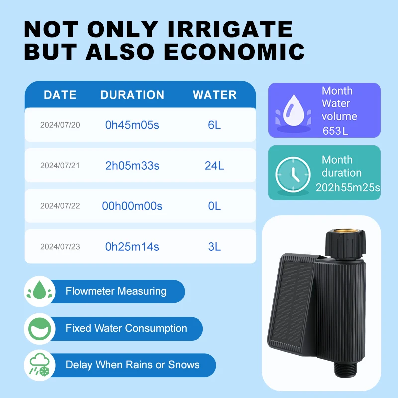 EllMEK-Minuterie d'arrosage solaire intelligente Tuya, programmable, avec entrée en laiton, 62 Wifi, pour système d'irrigation automatique