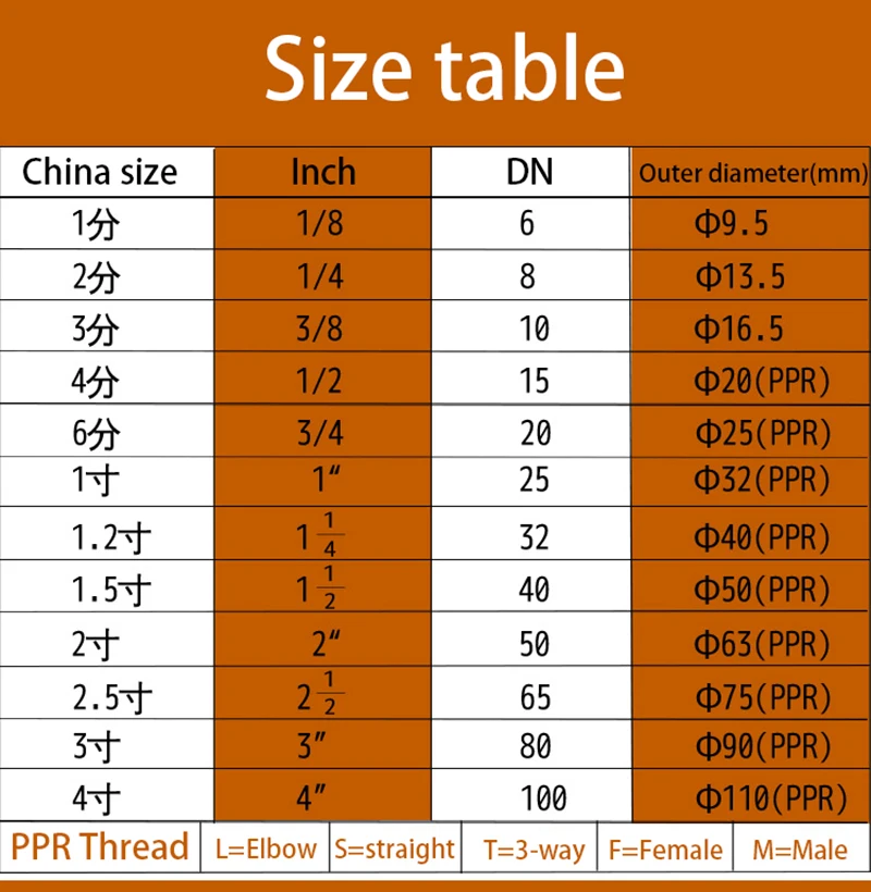 20/25/32/40/50/63/75 PPR Straight Connector to Female Thread 1/2＂3/4＂1＂1.2＂1.5＂2＂2.5＂Copper Reducing Joint Pipe Fitting Adapter