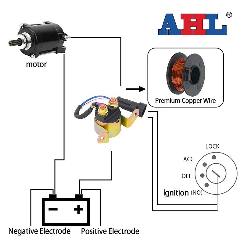 Motorcycle Electrical Starter Solenoid Relay For POLARIS RANGER 800 RZR EFI / 500 4X4 EFI / 400 HO 4X4 / SPORTSMAN 450 500 700