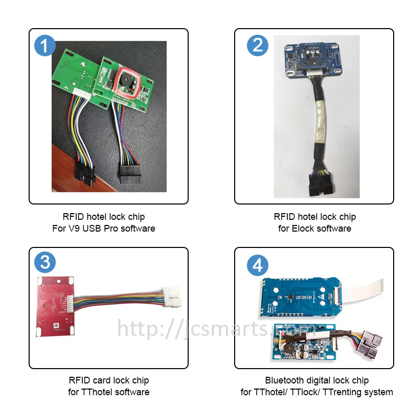 Nr. 2 kurze elektronische Hotels chloss USA Standard Ansi Einst eck schloss für Holztür – Detail 1