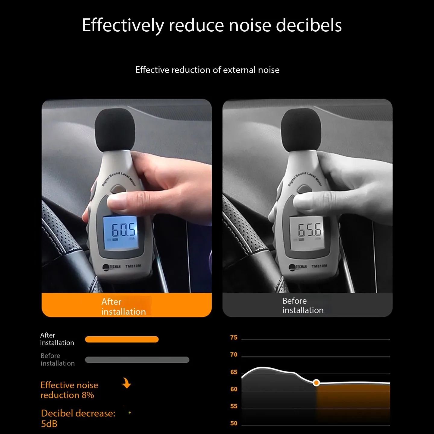 يصلح لجيلي باب السيارات BC عمود التحكم المركزي ختم الشريط، عزل الصوت، تقليل الضوضاء، شريط عزل الغبار