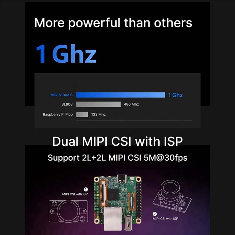 

Превосходная макетная плата Milk-V Duo S + Poe-Long-Pin EMMC 8G RISC-V ARM Поддержка переключения одним щелчком мыши/RISC-V Запуск без Wi-Fi