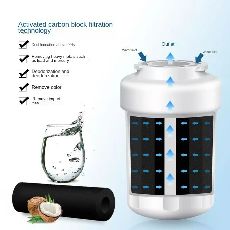 MWF Water Filters for GE Refrigerators, NSF 42 Replacement for SmartWater MWFP MWFA GWF HDX FMG-1