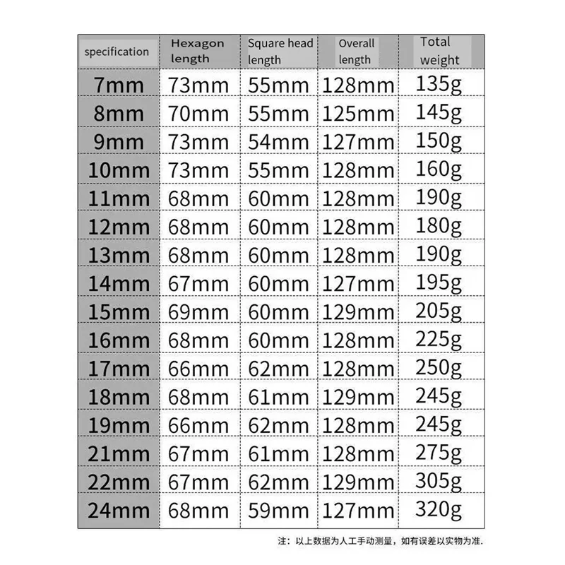 8 STKS 1/2 Drive Socket Head Slagmoersleutel Hex Adapter Spanner Converter Zwart-B91B
