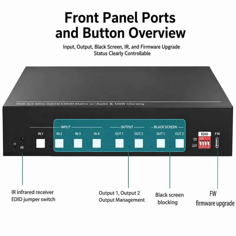 18Gb 4x2 Seamless USB-C KVM Matrix W/ 100W Charging Audio Video Switcher for Conference
