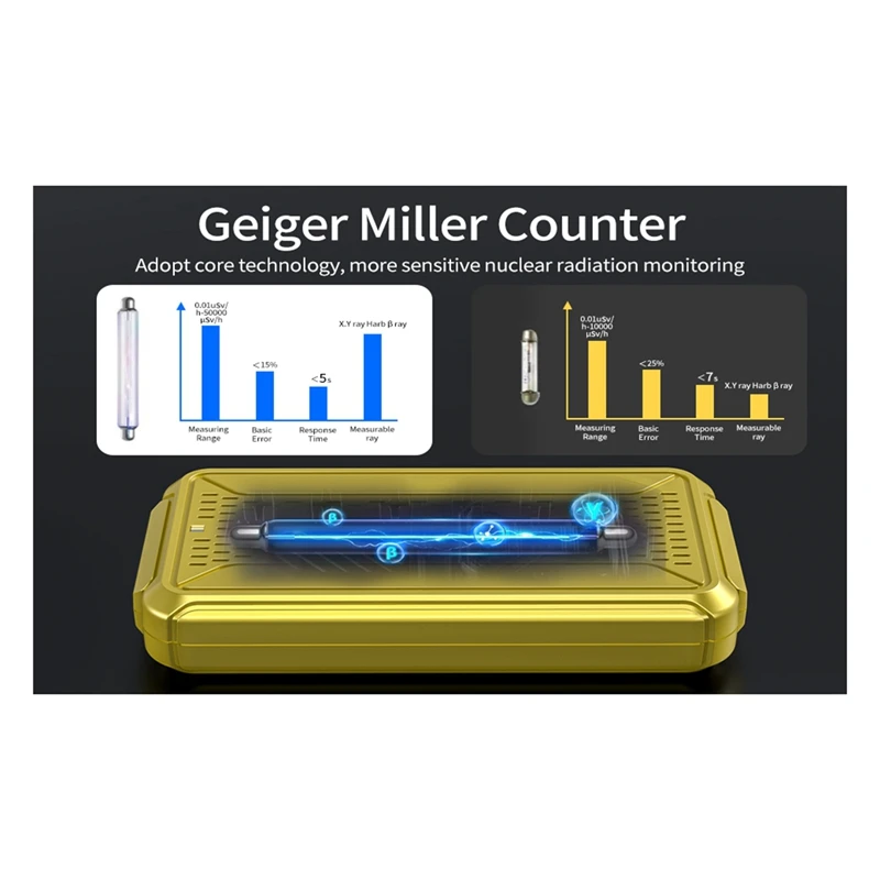 Geigerteller Nucleaire Stralingsdetector Geigerplaat Radioactiviteitsdetector Voor Nucleair Afvalwater Voor Pc-Software Duurzaam