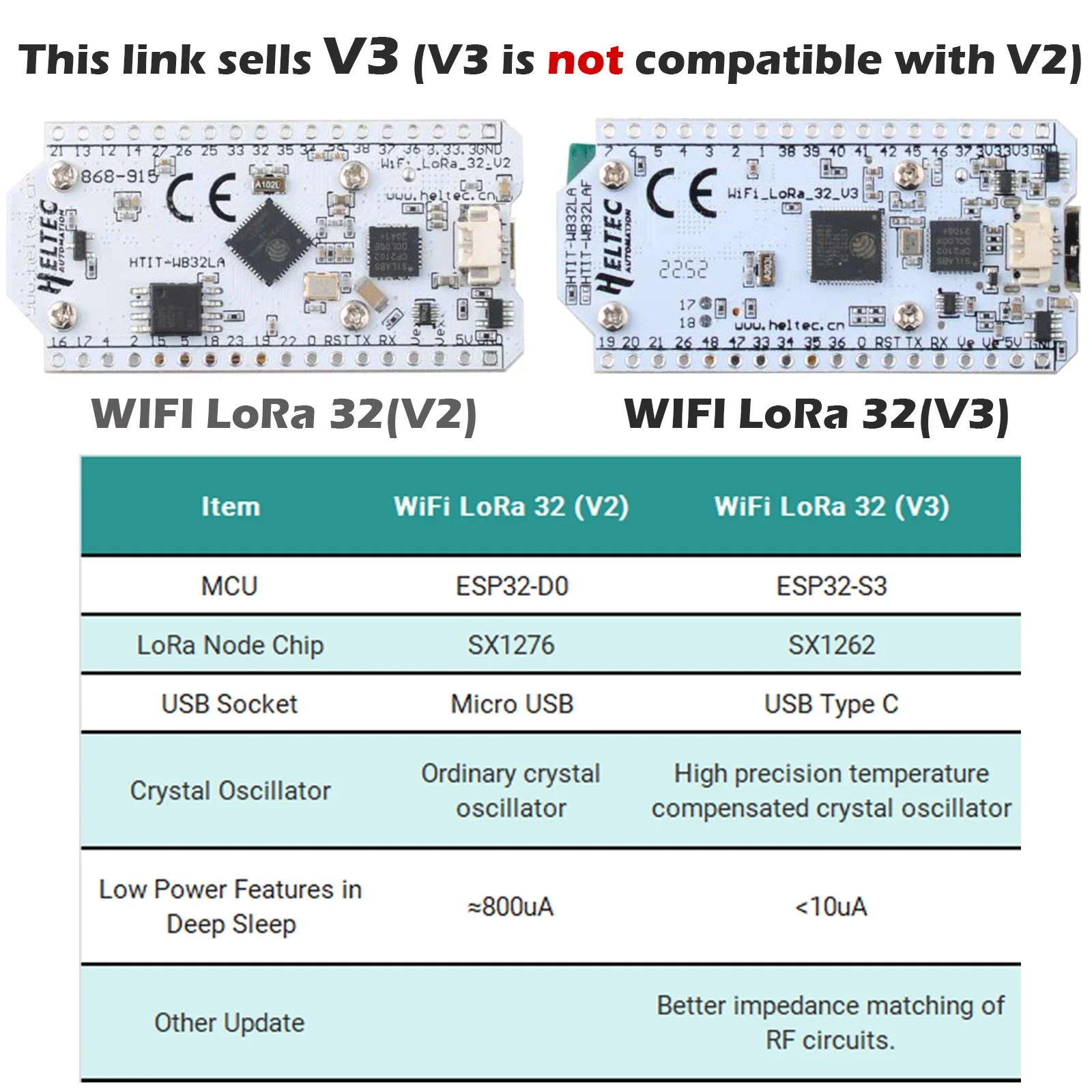 0.96 OLED Display ESP32 lora 32 v3 868MHz 915MHz HTIT-WB32LA_V3 LoRa32 SX1262 Development Board 2/5dbi for meshtastic devices