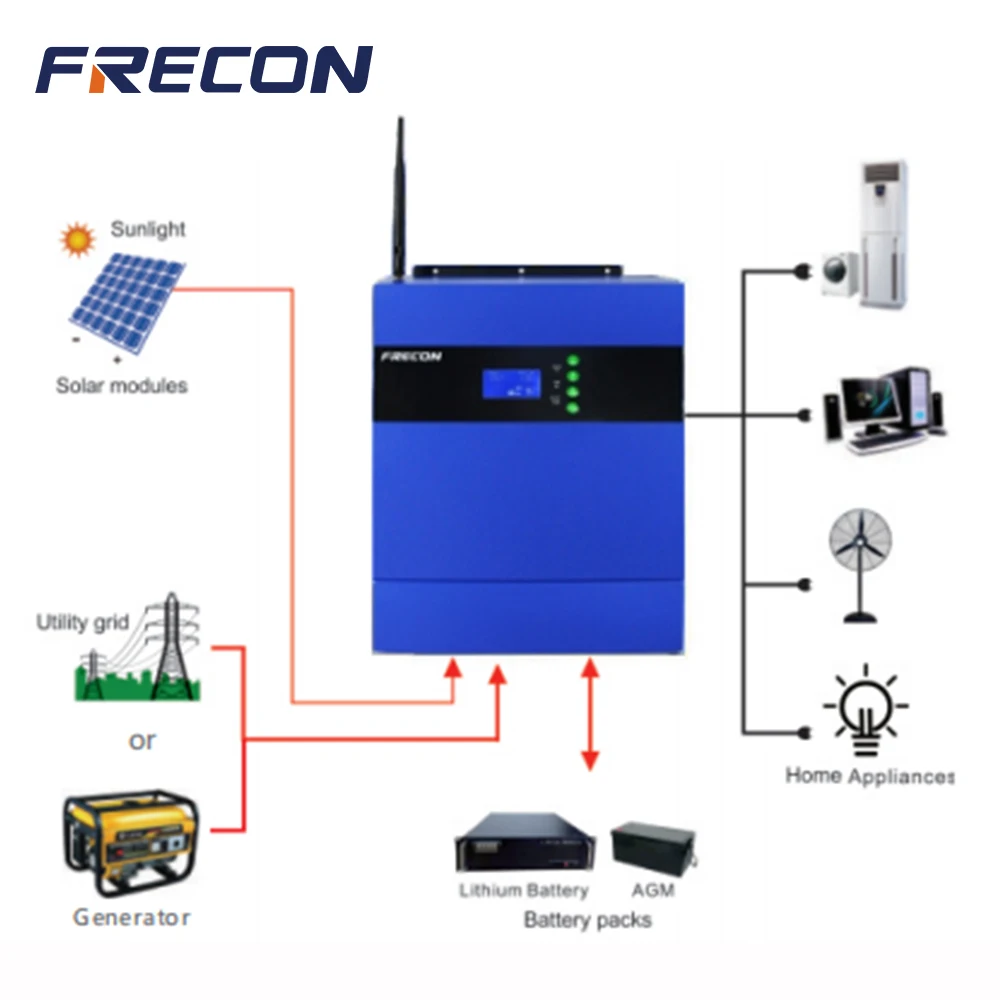 Hybrid Solar Inverter 3kw 5kw on Grid Off-Grid Solar Inverters  with Mppt Solar Charge Controller Home