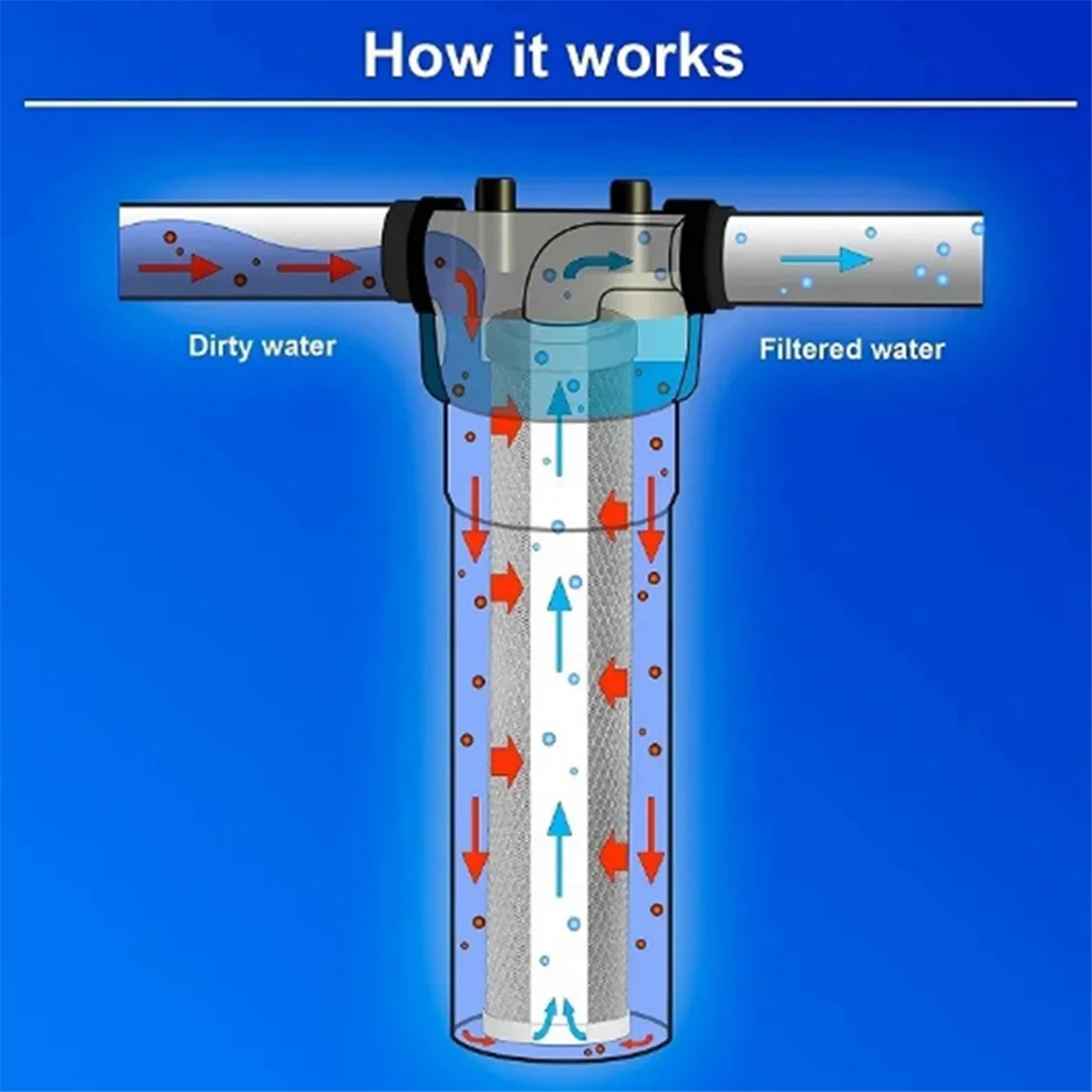 Carbon Water Filter 10-Inch Standard Whole House Carbon Wrap Sediment Odor Replacement Filter Cartridge 5 Micrometres