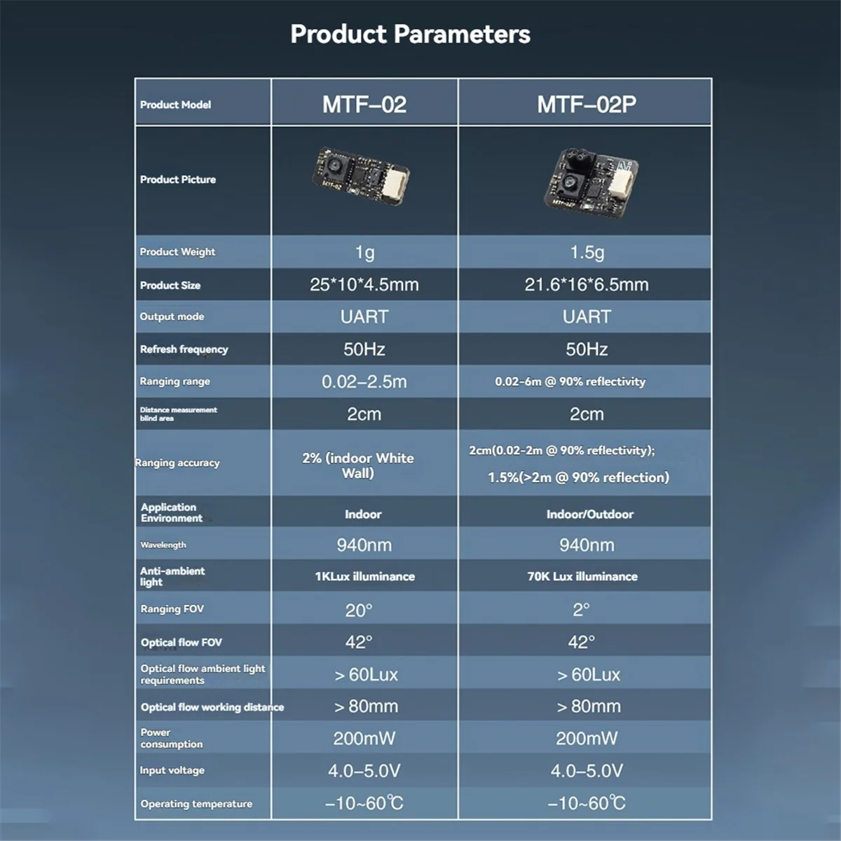 Sensor óptico de rango y flujo W1K-xMicoAir MTF-02P Compatible con