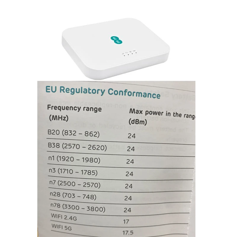 Imagem -03 - Wifi 5g Dispositivo de Banda Larga Móvel Router de Modem sem Fio com Cartão Sim Wifi Hotspot Conectado até 64 Usuários 5gee