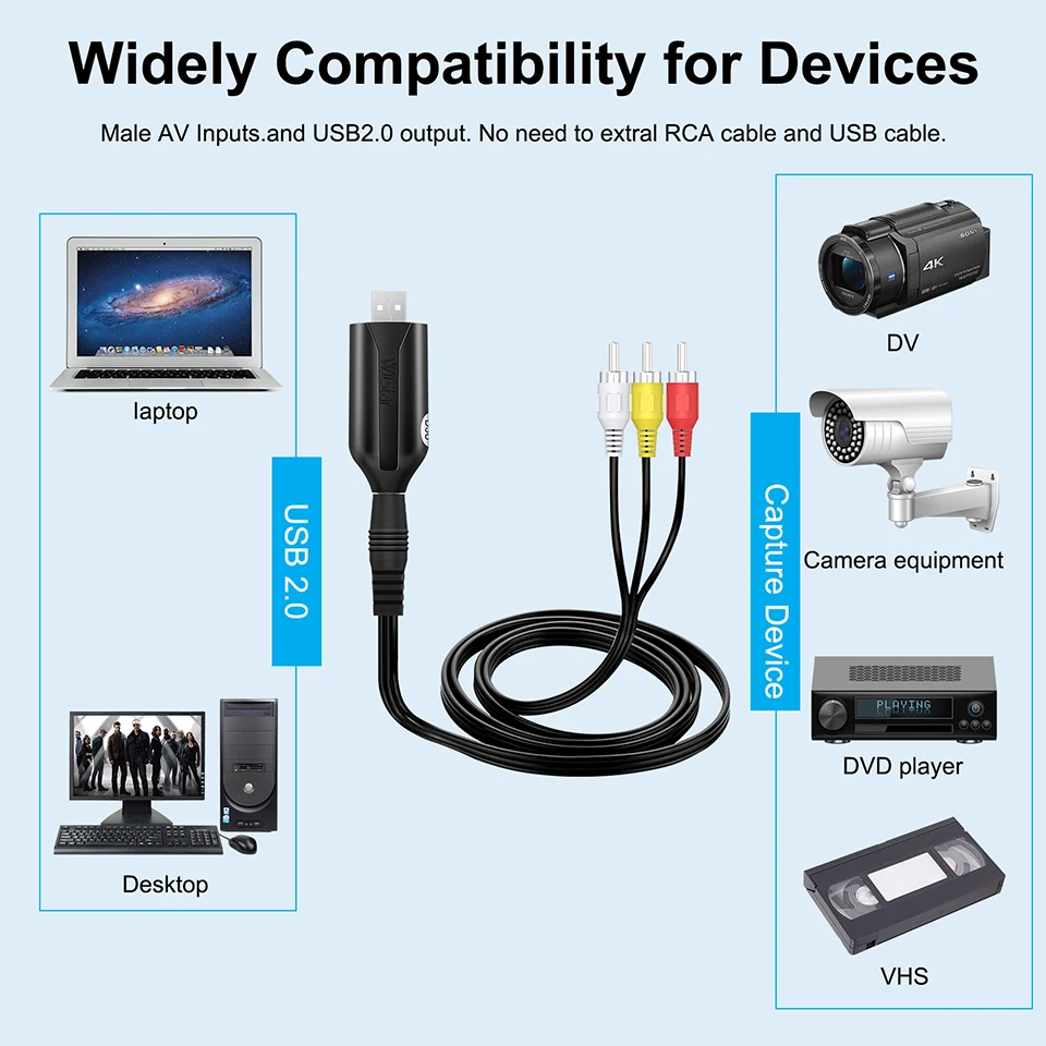 The VHS to Digital Converter - USB 2.0 Audio/Video Converter, Video Capture Card VHS Box VHS VCR TV to Digital Converter Windows