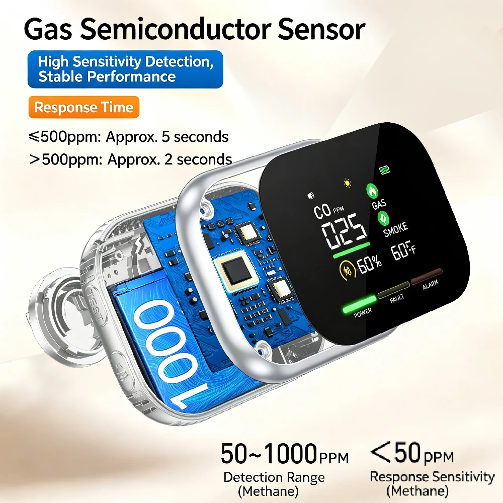 1Set 6 in 1 Plug in Carbon Monoxide Detector Temperature Humidity Device Combustible Gas Smoke Alarm for Home Kitchen Safety
