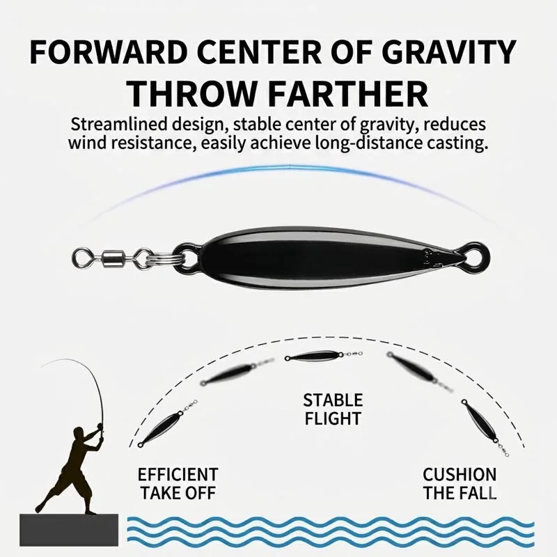 Casting Egg / Casting Float for Long Distance Fishing, Heavy Duty Weighted Assist for Jigs, Flies & Soft Plastics