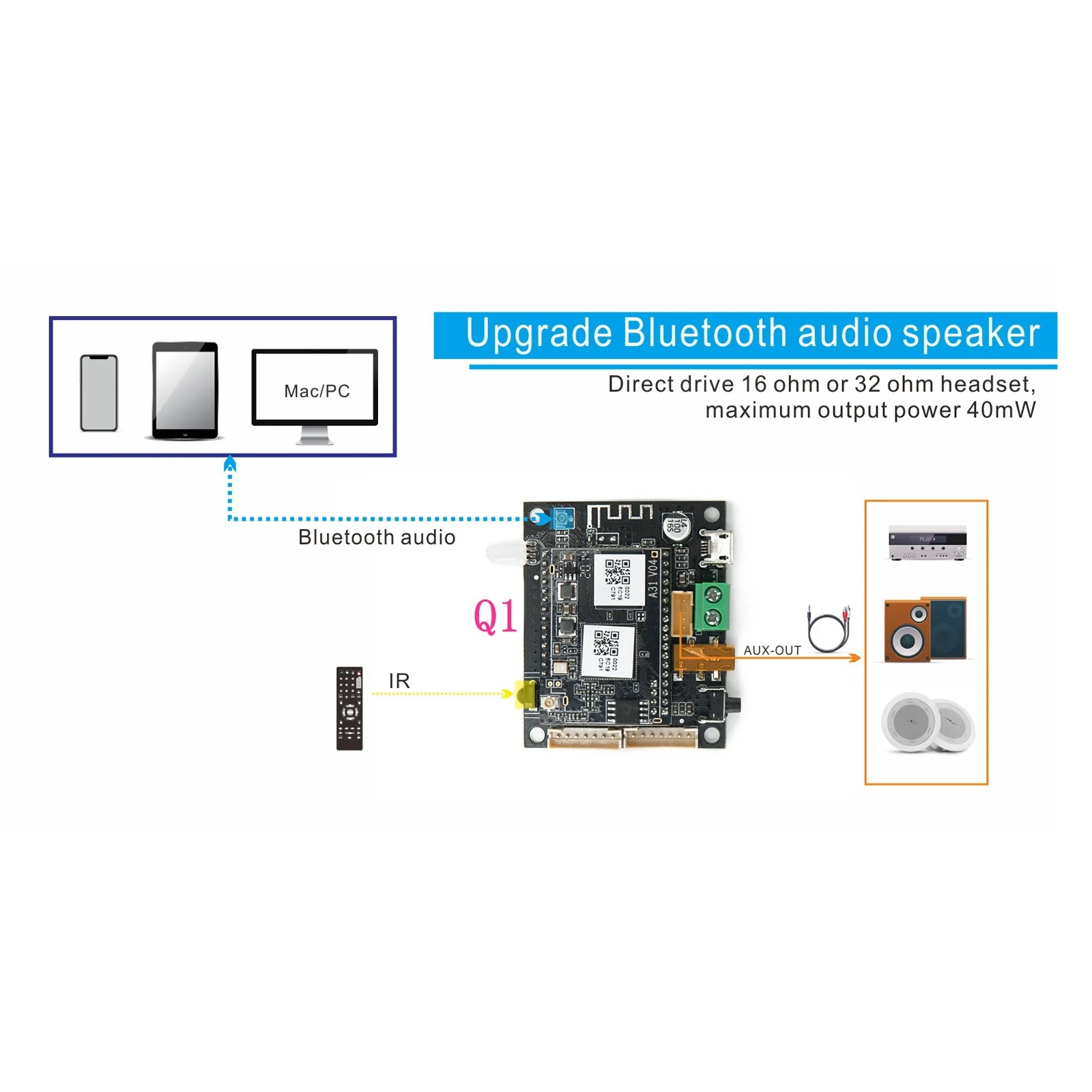 

Y22A-2 Модуль аудиоприемника 2-в-1 с Wi-Fi и Bluetooth 5.0, Hi-Fi аудиоприемник