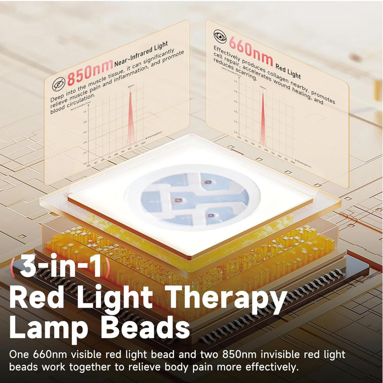 Red Light Therapy Mat, Full Bo - đánh giá và giá Red Light Therapy Mat Full Body