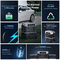 OUKITEL BP2000 Balcony Power Station, 2048Wh/640000mAh LiFePO4 Battery Solar Generator, 2200W AC Output, 2000W UPS, 1800W AC Cha