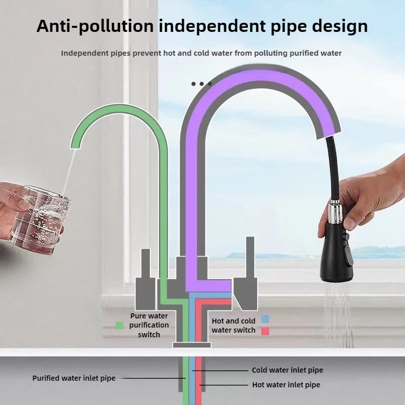Keran Dapur Komersial dengan Fungsi Ganda Penyemprot Pull Down, Keran Pemurni Filter Air 3 in 1, Keran Pencampur dengan Selang