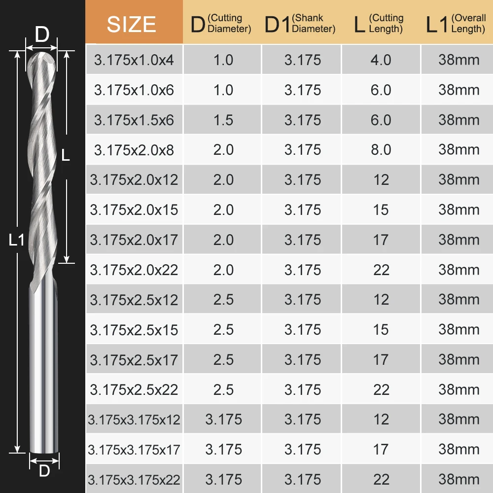 Thumbnail 4 - #40 Router Bits List of Top Picks