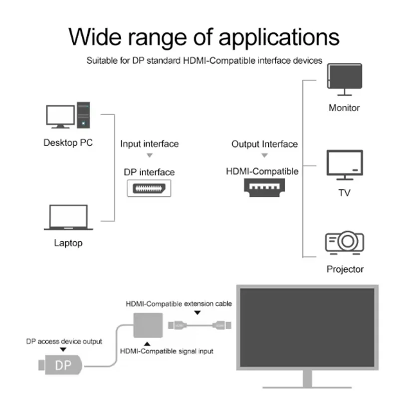 4K DP DisplayPort إلى HDMI محول متوافق DP إلى أنثى HDMI كابل محول فيديو الصوت لكابل جهاز عرض HDTV PC