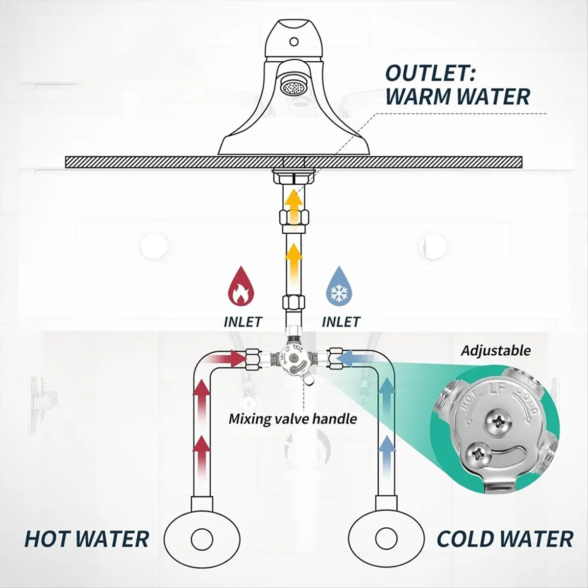 Reliable- Below Deck Mixing Valve,3/8