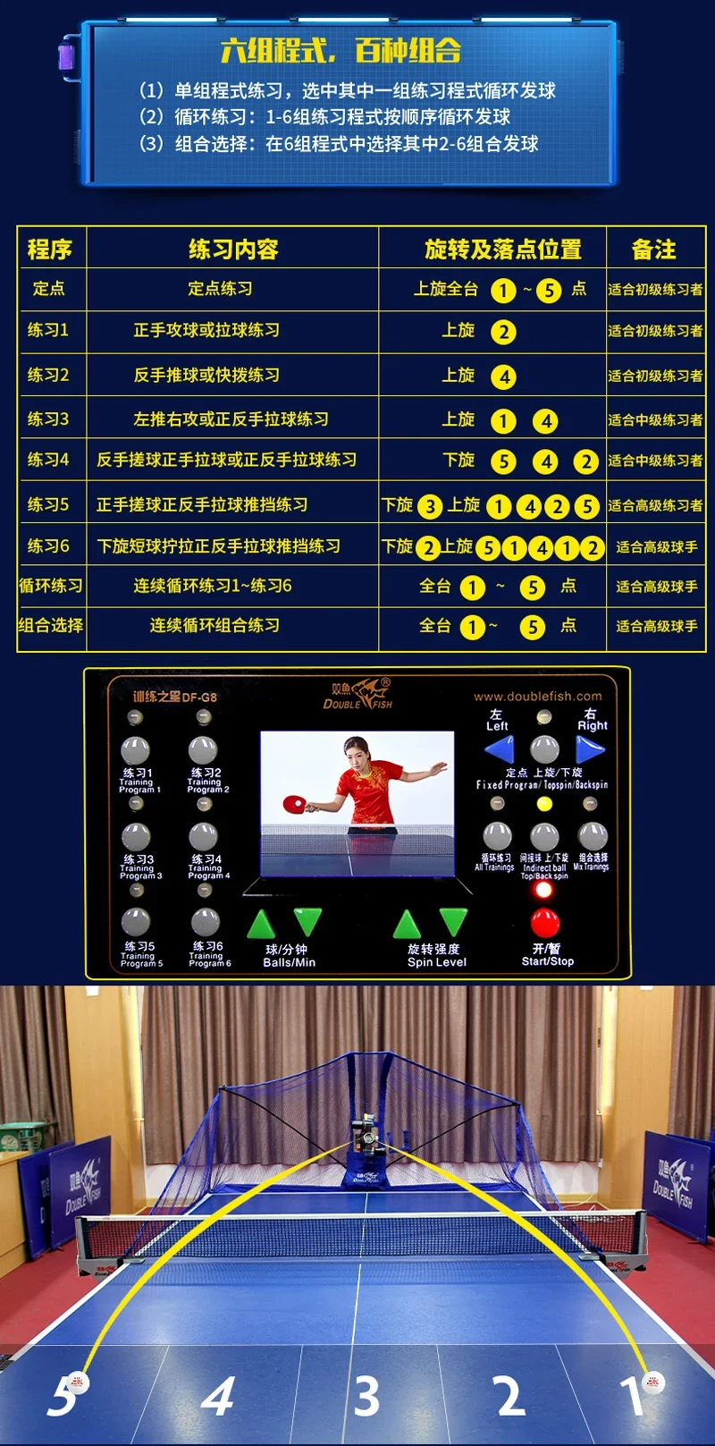

Factory Direct Multi-Rotation Table Tennis Machine Robot, 9 Modes Ping Pong Training Equipment Serve