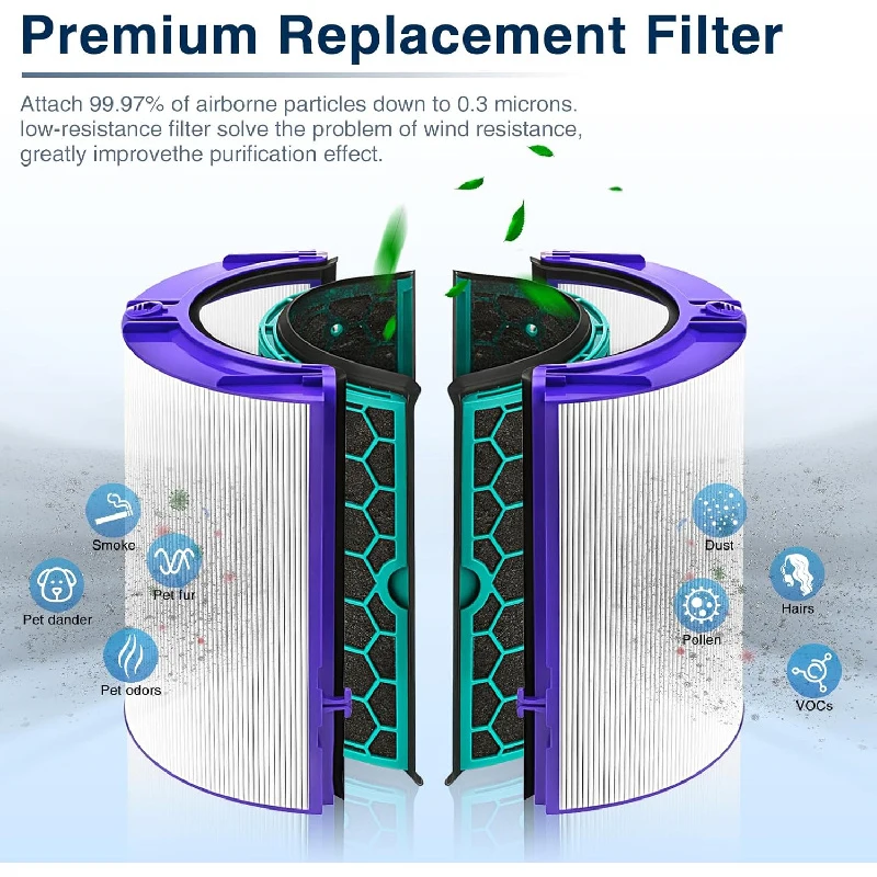 Clip-On Carbon Filter Replacement for Dyson TP06 TP07 TP09 PH01 PH02 PH03 PH04 TP4 HP4 HP06 HP07 HP09, Activated Charcoal Filter view 5