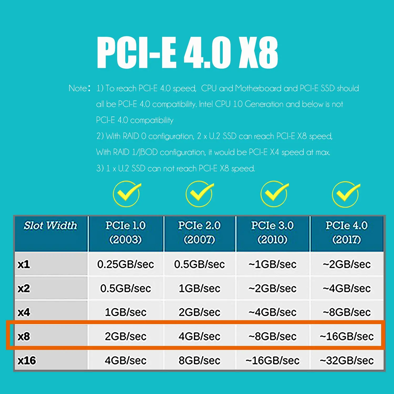 Imagem -06 - Dual U.2 Ssd para Pcie 4.0 Adaptador x8 sem Função Divisor Pcie Pcie Bifurcação Motherboard Obrigatório Glotrends-pu21