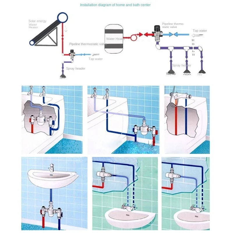 Brass Body Automatic Mixing Thermostatic Mixer Valve Pipe Thermostat Faucet Bathroom Water Temperature Control Faucet