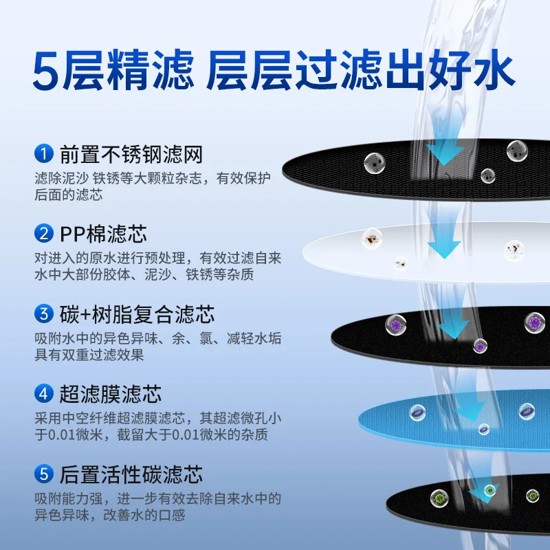 Direkter Trinkwasserreiniger aus Edelstahl 304, fünfstufiger Leitungswasserfilter für den Haushalt, Zwei-in-Eins-Vorultrafiltrationswasser