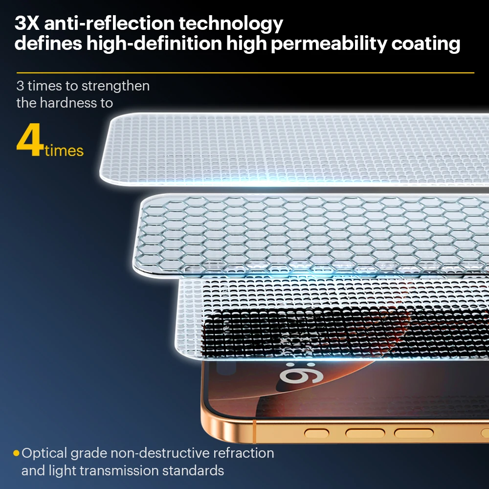 Kodak 5PcsiPhone Tempered Glass Protective Film 16/15 Plus ProMax Anti-Fingerprint Full Coverage with Easy Installation Case